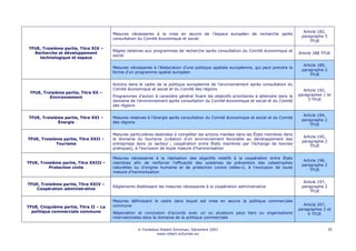 Article 182,
                                        Mesures nécessaires à la mise en œuvre de l’espace européen de recherche après
                                                                                                                                         paragraphe 5
                                        consultation du Comité économique et social
                                                                                                                                             TFUE
TFUE, Troisième partie, Titre XIX –
                                        Règles relatives aux programmes de recherche après consultation du Comité économique et
  Recherche et développement                                                                                                            Article 188 TFUE
                                        social
    technologique et espace

                                                                                                                                          Article 189,
                                        Mesures nécessaires à l’élaboration d’une politique spatiale européenne, qui peut prendre la
                                                                                                                                         paragraphe 2
                                        forme d’un programme spatial européen
                                                                                                                                             TFUE

                                        Actions dans le cadre de la politique européenne de l’environnement après consultation du
                                        Comité économique et social et du Comité des régions                                              Article 192,
 TFUE, Troisième partie, Titre XX –
                                        Programmes d’action à caractère général fixant les objectifs prioritaires à atteindre dans le   paragraphes 1 et
          Environnement
                                        domaine de l’environnement après consultation du Comité économique et social et du Comité           3 TFUE
                                        des régions

                                                                                                                                          Article 194,
TFUE, Troisième partie, Titre XXI –     Mesures relatives à l'énergie après consultation du Comité économique et social et du Comité
                                                                                                                                         paragraphe 2
             Énergie                    des régions
                                                                                                                                             TFUE

                                        Mesures particulières destinées à compléter les actions menées dans les États membres dans
                                                                                                                                          Article 195,
TFUE, Troisième partie, Titre XXII –    le domaine du tourisme (création d’un environnement favorable au développement des
                                                                                                                                         paragraphe 2
             Tourisme                   entreprises dans ce secteur ; coopération entre États membres par l’échange de bonnes
                                                                                                                                             TFUE
                                        pratiques), à l’exclusion de toute mesure d’harmonisation

                                        Mesures nécessaires à la réalisation des objectifs relatifs à la coopération entre États
                                                                                                                                          Article 196,
TFUE, Troisième partie, Titre XXIII –   membres afin de renforcer l'efficacité des systèmes de prévention des catastrophes
                                                                                                                                         paragraphe 2
          Protection civile             naturelles ou d'origine humaine et de protection contre celles-ci, à l'exclusion de toute
                                                                                                                                             TFUE
                                        mesure d'harmonisation

                                                                                                                                          Article 197,
TFUE, Troisième partie, Titre XXIV –
                                        Règlements établissant les mesures nécessaires à la coopération administrative                   paragraphe 2
    Coopération administrative
                                                                                                                                             TFUE

                                        Mesures définissant le cadre dans lequel est mise en œuvre la politique commerciale
                                        commune                                                                                           Article 207,
TFUE, Cinquième partie, Titre II – La
                                                                                                                                        paragraphes 2 et
  politique commerciale commune         Négociation et conclusion d'accords avec un ou plusieurs pays tiers ou organisations                4 TFUE
                                        internationales dans le domaine de la politique commerciale


                                                    © Fondation Robert Schuman, Décembre 2007                                                            35
                                                              www.robert-schuman.eu
 