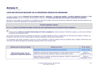 Annexe 4

LISTE DES ARTICLES RELEVANT DE LA PROCÉDURE LÉGISLATIVE ORDINAIRE

Le traité de Lisbonne prévoit l’extension de la procédure dite de « codécision » et désormais appelée « procédure législative ordinaire », à 40
nouveaux articles. Avec les 33 domaines relevant déjà de la codécision, 73 articles sont désormais concernés par la procédure de codécision.

Par ailleurs, il est notable que la procédure de consultation du Parlement européen, prévue par les traités et utilisée dans quelques domaines seulement, est
étendue, de manière très substantielle, à une quarantaine d’articles.


                                                              Procédure législative ordinaire

Elle donne le pouvoir au Parlement européen d'arrêter des actes conjointement avec le Conseil de l'Union européenne.



    Cette procédure renforce le caractère démocratique de l’Union européenne en faisant participer le Parlement européen, qui est la seule institution
    européenne démocratiquement élue.

Les nouveaux domaines relevant de la procédure de codécision (« procédure législative ordinaire ») apparaissent sur fond bleu dans le tableau ci-dessous. Les
domaines sur fond blanc sont ceux relevant déjà de la procédure législative ordinaire dans le traité de Nice.

La numérotation des articles correspond à celle de la version consolidée du Traité de Lisbonne, telle que présentée dans le Rapport d’information de la
Commission des Affaires étrangères de l’Assemblée nationale (n°439) du 28 novembre 2007.




       NOMENCLATURE DU TRAITÉ DE LISBONNE                                          CONTENU DE L’ARTICLE                                      N° DE L’ARTICLE

                                                   Règlements relatifs aux services d’intérêt économique général                             Article 14 TFUE

                                                   Règlements concernant les principes généraux et limites relatifs à l’exercice du droit       Article 15,
        TFUE, Première partie, Titre II –
                                                   d’accès aux documents des institutions, organes et organismes de l'Union                 paragraphe 3 TFUE
       Dispositions d'application générale

                                                   Règles relatives à la protection des personnes physiques à l'égard du traitement des         Article 16,
                                                   données à caractère personnel                                                            paragraphe 2 TFUE




                                                          © Fondation Robert Schuman, Décembre 2007                                                            38
                                                                    www.robert-schuman.eu
 