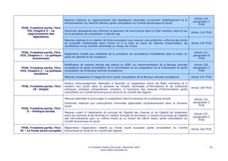 Article 114,
                                  Mesures relatives au rapprochement des législations nationales concernant l’établissement et le
                                                                                                                                          paragraphe 1
                                  fonctionnement du marché intérieur après consultation du Comité économique et social
                                                                                                                                              TFUE
TFUE, Troisième partie, Titre
    VII, Chapitre 3 – Le          Directives nécessaires pour éliminer la distorsion de concurrence dans un État membre, dans le cas
                                                                                                                                         Article 116 TFUE
    rapprochement des             où la procédure de consultation n’aboutit pas
        législations
                                  Mesures relatives à la création de titres européens pour assurer une protection uniforme des droits
                                  de propriété intellectuelle dans l’Union et à la mise en place de régimes d’autorisation, de           Article 118 TFUE
                                  coordination et de contrôle centralisés au niveau de l’Union

 TFUE, Troisième partie, Titre                                                                                                             Article 121,
                                  Règlements relatifs aux modalités de la procédure de surveillance multilatérale dans le cadre du
VIII, Chapitre 1 – La politique                                                                                                           paragraphe 6
                                  pacte de stabilité et de croissance
         économique                                                                                                                           TFUE

                                  Modification de certains articles des statuts du SEBC sur recommandation de la Banque centrale           Article 129,
 TFUE, Troisième partie, Titre    européenne et après consultation de la Commission ou sur proposition de la Commission et après          paragraphe 3
VIII, Chapitre 2 – La politique   consultation de la Banque centrale européenne                                                               TFUE
          monétaire
                                  Mesures nécessaires à l’usage de l’euro après consultation de la Banque centrale européenne            Article 133 TFUE

                                  Actions d’encouragement destinées à favoriser la coopération entre les États membres et à
TFUE, Troisième partie, Titre     soutenir leur action dans le domaine de l’emploi (échanges d’informations et de meilleures
                                                                                                                                         Article 149 TFUE
        IX - Emploi               pratiques, analyses comparatives, conseils), à l’exclusion des mesures d’harmonisation après
                                  consultation du Comité économique et social et du Comité des régions

                                  Mesures destinées à encourager la coopération dans le domaine de la politique sociale                    Article 153,
                                  Directives relatives aux prescriptions minimales applicables progressivement dans le domaine            paragraphe 2
                                  social                                                                                                      TFUE
TFUE, Troisième partie, Titre
   X – Politique sociale          Mesures visant à l’application du principe de l’égalité des chances et de l’égalité de traitement
                                                                                                                                           Article 157,
                                  entre les hommes et les femmes en matière d’emploi et de travail, y compris le principe de l’égalité
                                                                                                                                          paragraphe 3
                                  des rémunérations pour un même travail et un travail de même valeur après consultation du
                                                                                                                                              TFUE
                                  Comité économique et social

 TFUE, Troisième partie, Titre    Règlements d’application relatifs au Fonds social européen après consultation du Comité
                                                                                                                                         Article 164 TFUE
XI – Le Fonds social européen     économique et social et du Comité des régions




                                                     © Fondation Robert Schuman, Décembre 2007                                                            42
                                                               www.robert-schuman.eu
 