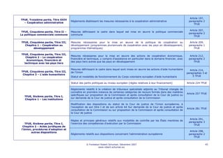 Article 197,
TFUE, Troisième partie, Titre XXIV
                                      Règlements établissant les mesures nécessaires à la coopération administrative                    paragraphe 2
  – Coopération administrative
                                                                                                                                            TFUE

                                                                                                                                         Article 207,
 TFUE, Cinquième partie, Titre II –   Mesures définissant le cadre dans lequel est mise en œuvre la politique commerciale
                                                                                                                                        paragraphe 2
La politique commerciale commune      commune
                                                                                                                                            TFUE

TFUE, Cinquième partie, Titre III,    Mesures nécessaires pour la mise en œuvre de la politique de coopération au                        Article 209,
  Chapitre 1 – Coopération au         développement (programmes pluriannuels de coopération avec les pays en développement,             paragraphe 1
         développement                programmes thématiques)                                                                               TFUE

TFUE, Cinquième partie, Titre III,
                                      Mesures nécessaires pour la mise en œuvre des actions de coopération économique,                   Article 212,
   Chapitre 2 – La coopération
                                      financière et technique, y compris d’assistance en particulier dans le domaine financier, avec    paragraphe 2
    économique, financière et
                                      des pays tiers autres que les pays en développement                                                   TFUE
  technique avec les pays tiers

                                      Mesures définissant le cadre dans lequel sont mises en œuvre les actions d’aide humanitaire        Article 214,
TFUE, Cinquième partie, Titre III,    de l’Union                                                                                       paragraphes 3 et
 Chapitre 3 – L'aide humanitaire
                                      Statut et modalités de fonctionnement du Corps volontaire européen d’aide humanitaire                5 TFUE

                                      Statut des partis politiques au niveau européen (règles relatives à leur financement)            Article 224 TFUE

                                      Règlements relatifs à la création de tribunaux spécialisés adjoints au Tribunal chargés de
                                      connaître en première instance de certaines catégories de recours formés dans des matières
                                                                                                                                       Article 257 TFUE
                                      spécifiques sur proposition de la Commission et après consultation de la Cour de justice ou
   TFUE, Sixième partie, Titre I,
                                      sur demande de la Cour de justice et après consultation de la Commission
   Chapitre 1 – Les institutions

                                      Modification des dispositions du statut de la Cour de justice de l’Union européenne, à
                                      l’exception de son titre I et de son article 64 Sur demande de la Cour de justice et après
                                                                                                                                       Article 281 TFUE
                                      consultation de la Commission ou sur proposition de la Commission et après consultation de
                                      la Cour de justice

                                                                                                                                         Article 291,
                                      Règles et principes généraux relatifs aux modalités de contrôle par les États membres de
                                                                                                                                        paragraphe 3
    TFUE, Sixième partie, Titre I,    l’exercice des compétences d’exécution par la Commission
                                                                                                                                            TFUE
  Chapitre 2 – Actes juridiques de
 l'Union, procédures d'adoption et
        autres dispositions                                                                                                              Article 298,
                                      Règlements relatifs aux dispositions concernant l’administration européenne                       paragraphe 2
                                                                                                                                            TFUE


                                                  © Fondation Robert Schuman, Décembre 2007                                                             45
                                                            www.robert-schuman.eu
 