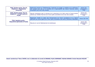 TFUE, Sixième partie, Titre II,      Règlements portant sur l'établissement, l'exécution du budget, la reddition et la vérification     Article 322,
        Chapitre 5 – Dispositions          des comptes ainsi que sur le contrôle de la responsabilité des acteurs financiers après           paragraphe 1
               communes                    consultation de la Cour des comptes                                                                   TFUE

      TFUE, Sixième partie, Titre II,                                                                                                         Article 325,
                                           Mesures nécessaires dans le domaine de la prévention et la lutte contre la fraude portant
      Chapitre 6 – La lutte contre la                                                                                                        paragraphe 4
                                           atteinte aux intérêts financiers de l’Union après consultation de la Cour des comptes
                  fraude                                                                                                                         TFUE

                                           Règlements relatifs au statut des fonctionnaires de l’Union européenne et au régime
                                                                                                                                            Article 336 TFUE
                                           applicable aux autres agents de l’Union après consultation des autres institutions intéressées
         TFUE, Septième partie –
     Dispositions générales et finales                                                                                                        Article 338,
                                           Mesures en vue de l’établissement de statistiques                                                 paragraphe 1
                                                                                                                                                 TFUE




Dossier coordonné par Thierry CHOPIN, avec la collaboration de Lorraine de BRABOIS, Pauline DESMAREST, Mathilde DURAND et Xavier-Alexandre RELIANT.

                                                       © Fondation Robert Schuman, Décembre 2007                                                             46
                                                                 www.robert-schuman.eu
 