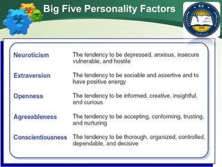Big Five Personality Factors
 
