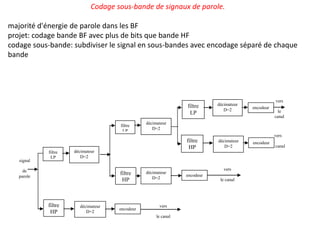 Codage sous-bande de signaux de parole.
majorité d'énergie de parole dans les BF
projet: codage bande BF avec plus de bits que bande HF
codage sous-bande: subdiviser le signal en sous-bandes avec encodage séparé de chaque
bande
vers
le
canal
filtre
LP
filtre
HP
filtre
LP
filtre
LP
encodeur
filtre
HP
signal
de
parole
vers
le canal
vers
le canal
vers
le canal
décimateur
D=2
décimateur
D=2
décimateur
D=2
décimateur
D=2
décimateur
D=2
décimateur
D=2
encodeur
encodeur
filtre
HP
encodeur
 