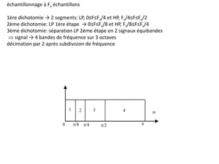 échantillonnage à Fx échantillons
1ère dichotomie → 2 segments: LP, 0≤F≤Fx/4 et HP, Fx/4≤F≤Fx/2
2ème dichotomie: LP 1ère étape → 0≤F≤Fx/8 et HP, Fx/8≤F≤Fx/4
3ème dichotomie: séparation LP 2éme étape en 2 signaux équibandes
 signal → 4 bandes de fréquence sur 3 octaves
décimation par 2 après subdivision de fréquence
/8 /4 /2 
2
1
0
3 4 
 