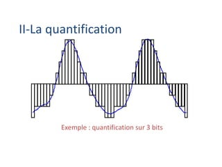 II-La quantification
Exemple : quantification sur 3 bits
 