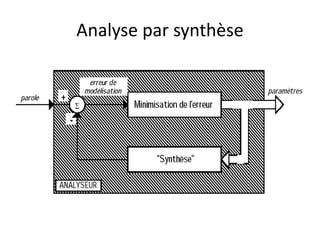 Analyse par synthèse
 