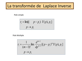 La transformée de Laplace Inverse
i
i
i
i
p
p
p
p
Y
p
p
r


 ]
),
(
)
lim[(
i
i
m
i
m
m
i
p
p
p
p
Y
p
p
dp
d
m
r



 

]
),
(
)
[(
lim
)!
1
(
1
1
1
Pole simple
Pole Multiple
 