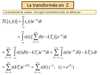 La transformée en Z


 
 
 




















































k
pT
k
k
pkT
e
e
k
pt
pt
e
k
pt
k
e
pt
e
e
e
e
e
z
z
k
x
e
kT
x
dt
T
k
t
e
t
x
dt
e
T
k
t
t
x
dt
e
T
k
t
t
x
dt
e
t
x
t
x
TL
)
(
;
).
(
)
(
)
.
(
.
)
(
)
.
(
).
(
].
)
.
(
).[
(
)
(
)]
(
[



La transformée de Laplace d’un signal échantillonné xe(t) est définie par :
 