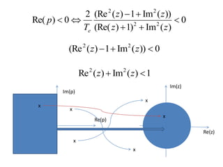 0
)
(
Im
)
1
)
(Re(
))
(
Im
1
)
(
(Re
2
0
)
Re( 2
2
2
2







z
z
z
z
T
p
e
0
))
(
Im
1
)
(
(Re 2
2


 z
z
1
)
(
Im
)
(
Re 2
2

 z
z
x
Re(z)
Im(p)
Re(p)
x
x
x
x
x
x
Im(z)
x
 