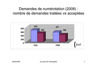 28/05/2009 Journée CR, Montpellier 7
Demandes de numérotation (2008) :
nombre de demandes traitées vs acceptées
652
484
53...