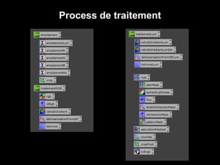Process de traitement
 