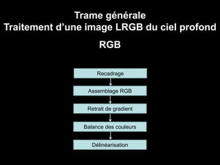 Trame générale
Traitement d’une image LRGB du ciel profond
RGB
Assemblage RGB
Retrait de gradient
Balance des couleurs
Délinéarisation
Recadrage
 