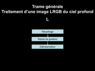 Trame générale
Traitement d’une image LRGB du ciel profond
L
Retrait de gradient
Délinéarisation
Recadrage
 