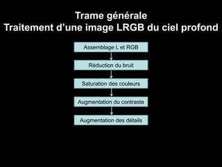 Trame générale
Traitement d’une image LRGB du ciel profond
Assemblage L et RGB
Réduction du bruit
Saturation des couleurs
Augmentation des détails
Augmentation du contraste
 
