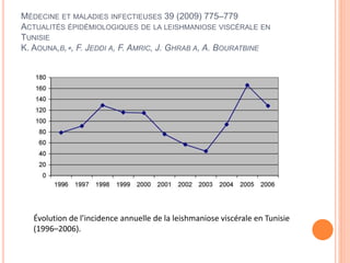 MÉDECINE ET MALADIES INFECTIEUSES 39 (2009) 775–779
ACTUALITÉS ÉPIDÉMIOLOGIQUES DE LA LEISHMANIOSE VISCÉRALE EN
TUNISIE
K. AOUNA,B,∗, F. JEDDI A, F. AMRIC, J. GHRAB A, A. BOURATBINE
Évolution de l’incidence annuelle de la leishmaniose viscérale en Tunisie
(1996–2006).
 