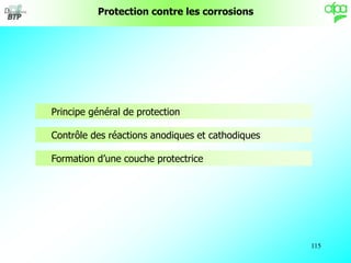 115
Protection contre les corrosions
Principe général de protection
Contrôle des réactions anodiques et cathodiques
Format...