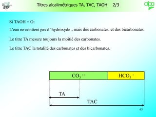 63
Si TAOH = O:
L’eau ne contient pas d’ hydroxyde
CO3
- -
et des bicarbonates.
Le titre TA mesure toujours la moitié des ...