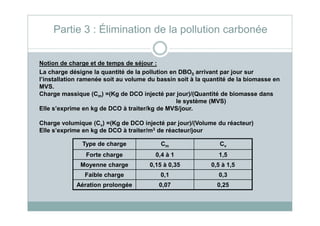 Notion de charge et de temps de séjour :
La charge désigne la quantité de la pollution en DBO5 arrivant par jour sur
l’installation ramenée soit au volume du bassin soit à la quantité de la biomasse en
MVS.
Charge massique (Cm) =(Kg de DCO injecté par jour)/(Quantité de biomasse dans
le système (MVS)
Elle s’exprime en kg de DCO à traiter/kg de MVS/jour.
Partie 3 : Élimination de la pollution carbonée
Charge volumique (Cv) =(Kg de DCO injecté par jour)/(Volume du réacteur)
Elle s’exprime en kg de DCO à traiter/m3 de réacteur/jour
Type de charge Cm Cv
Forte charge 0,4 à 1 1,5
Moyenne charge 0,15 à 0,35 0,5 à 1,5
Faible charge 0,1 0,3
Aération prolongée 0,07 0,25
 
