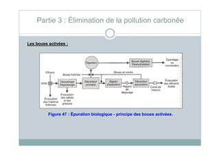 Les boues activées :
Partie 3 : Élimination de la pollution carbonée
Figure 47 : Épuration biologique - principe des boues activées.
 