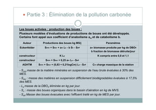 Les boues activées : production des boues :
Plusieurs modèles d’évaluations de productions de boues ont été développés.
Certains font appel aux coefficient d’anabolisme am et de catabolisme b.
Auteur Productions des boues kg MS/j Paramètres
Eckenfelder Smin + Sdur + am Le - b Sv - Seff am biomasse produite par kg de DBO5
b fraction de biomasse détruite/jour
constructeur K Le K compris entre 0,8 et 1,1
Partie 3 : Élimination de la pollution carbonée
constructeur K Le K compris entre 0,8 et 1,1
constructeur Smin + Sdur + 0,25 am Le - Seff
AGHTM Smin + Sdur + (0,83 + 0,21logCm) Le - Seff Cm charge massique de la station
- Smin masse de la matière minérales en suspension de l’eau brute évaluées à 30% des
MES.
- Sdur : masse des matières en suspension difficilement biodégradables évaluées à 17,5%
des MES.
- Le masse de la DBO5 éliminée en kg par jour.
- Sv : masse des boues organiques dans le bassin d’aération en kg de MVS.
- Seff Masse des boues évacuées avec l’effluent traité en kg de MES par jour.
 