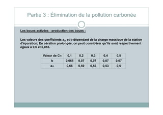 Les boues activées : production des boues :
Les valeurs des coefficients am et b dépendant de la charge massique de la station
d’épuration; En aération prolongée, on peut considérer qu’ils sont respectivement
égaux à 0,6 et 0,055.
Valeur de Cm 0,1 0,2 0,3 0,4 0,5
Partie 3 : Élimination de la pollution carbonée
b 0,065 0,07 0,07 0,07 0,07
am 0,66 0,59 0,56 0,53 0,5
 