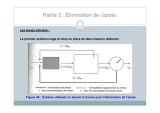 Les boues activées :
Le premier schéma exige la mise en place de deux bassins distincts :
Partie 3 : Élimination de l’azote :
Figure 48 : Schéma utilisant un bassin d’anoxie pour l’élimination de l’azote.
 