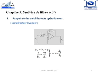 15FILTRES ANALOGIQUES
Chapitre 5: Synthèse de filtres actifs
I. Rappels sur les amplificateurs opérationnels
L’amplificateur inverseur :
 