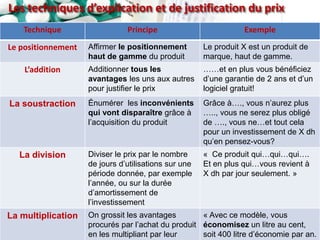 Les techniques d’explication et de justification du prix
Technique Principe Exemple
Le positionnement Affirmer le positionnement
haut de gamme du produit
Le produit X est un produit de
marque, haut de gamme.
L’addition Additionner tous les
avantages les uns aux autres
pour justifier le prix
……et en plus vous bénéficiez
d’une garantie de 2 ans et d’un
logiciel gratuit!
La soustraction Énumérer les inconvénients
qui vont disparaître grâce à
l’acquisition du produit
Grâce à…., vous n’aurez plus
….., vous ne serez plus obligé
de …., vous ne…et tout cela
pour un investissement de X dh
qu’en pensez-vous?
La division Diviser le prix par le nombre
de jours d’utilisations sur une
période donnée, par exemple
l’année, ou sur la durée
d’amortissement de
l’investissement
« Ce produit qui…qui…qui….
Et en plus qui…vous revient à
X dh par jour seulement. »
La multiplication On grossit les avantages
procurés par l’achat du produit
en les multipliant par leur
« Avec ce modèle, vous
économisez un litre au cent,
soit 400 litre d’économie par an.
 