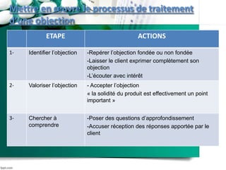 Mettre en œuvre le processus de traitement
d’une objection
ETAPE ACTIONS
1- Identifier l’objection -Repérer l’objection fondée ou non fondée
-Laisser le client exprimer complètement son
objection
-L’écouter avec intérêt
2- Valoriser l’objection - Accepter l’objection
« la solidité du produit est effectivement un point
important »
3- Chercher à
comprendre
-Poser des questions d’approfondissement
-Accuser réception des réponses apportée par le
client
 