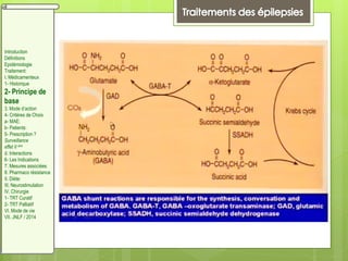 Introduction
Définitions
Epidémiologie
Traitement:
I. Médicamenteux
1- Historique
2- Principe de
base
3. Mode d’action
4- Critères de Choix
a- MAE:
b- Patients:
5- Prescription ?
Surveillance
effet II aire
d. Interactions
6- Les Indications
7. Mesures associées
8. Pharmaco résistance
II. Diète:
III. Neurostimulation
IV. Chirurgie
1- TRT Curatif
2- TRT Palliatif
VI. Mode de vie
VII. JNLF / 2014
 