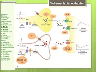 Introduction
Définitions
Epidémiologie
Traitement:
I. Médicamenteux
1- Historique
2- Principe de base
3. Mode
d’action
4- Critères de Choix
a- MAE:
b- Patients:
5- Prescription ?
Surveillance
effet II aire
d. Interactions
6- Les Indications
7. Mesures associées
8. Pharmaco résistance
II. Diète:
III. Neurostimulation
IV. Chirurgie
1- TRT Curatif
2- TRT Palliatif
VI. Mode de vie
VII. JNLF / 2014
 