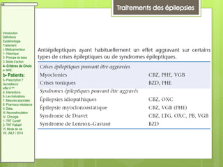 Introduction
Définitions
Epidémiologie
Traitement:
I. Médicamenteux
1- Historique
2- Principe de base
3. Mode d’action
4- Critères de Choix
a- MAE:
b- Patients:
5- Prescription ?
Surveillance
effet II aire
d. Interactions
6- Les Indications
7. Mesures associées
8. Pharmaco résistance
II. Diète:
III. Neurostimulation
IV. Chirurgie
1- TRT Curatif
2- TRT Palliatif
VI. Mode de vie
VII. JNLF / 2014
 