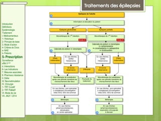Introduction
Définitions
Epidémiologie
Traitement:
I. Médicamenteux
1- Historique
2- Principe de base
3. Mode d’action
4- Critères de Choix
a- MAE:
b- Patients:
5- Prescription
Surveillance
effet II aire
d. Interactions
6- Les Indications
7. Mesures associées
8. Pharmaco résistance
II. Diète:
III. Neurostimulation
IV. Chirurgie
1- TRT Curatif
2- TRT Palliatif
VI. Mode de vie
VII. JNLF / 2014
 