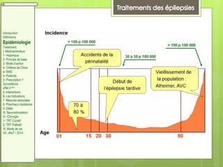 Introduction
Définitions
Epidémiologie
Traitement:
I. Médicamenteux
1- Historique
2- Principe de base
3. Mode d’action
4- Critères de Choix
a- MAE:
b- Patients:
5- Prescription ?
Surveillance
effet II aire
d. Interactions
6- Les Indications
7. Mesures associées
8. Pharmaco résistance
II. Diète:
III. Neurostimulation
IV. Chirurgie
1- TRT Curatif
2- TRT Palliatif
VI. Mode de vie
VII. JNLF / 2014
 