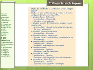 Introduction
Définitions
Epidémiologie
Traitement:
I. Médicamenteux
1- Historique
2- Principe de base
3. Mode d’action
4- Critères de Choix
a- MAE:
b- Patients:
5- Prescription
Surveillance
effet II aire
6- Les
Indications
7. Mesures associées
8. Pharmaco résistance
II. Diète:
III. Neurostimulation
IV. Chirurgie
1- TRT Curatif
2- TRT Palliatif
VI. Mode de vie
VII. JNLF / 2014
 