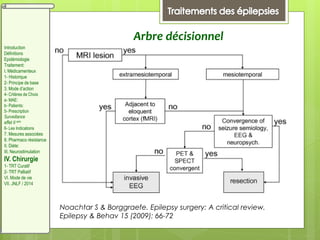 Arbre décisionnel
Noachtar S & Borggraefe. Epilepsy surgery: A critical review.
Epilepsy & Behav 15 (2009): 66-72
Introduction
Définitions
Epidémiologie
Traitement:
I. Médicamenteux
1- Historique
2- Principe de base
3. Mode d’action
4- Critères de Choix
a- MAE:
b- Patients:
5- Prescription
Surveillance
effet II aire
6- Les Indications
7. Mesures associées
8. Pharmaco résistance
II. Diète:
III. Neurostimulation
IV. Chirurgie
1- TRT Curatif
2- TRT Palliatif
VI. Mode de vie
VII. JNLF / 2014
 