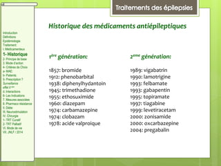 1ère génération:
1857: bromide
1912: phenobarbital
1938: diphenylhydantoin
1945: trimethadione
1955: ethosuximide
1960: diazepam
1974: carbamazepine
1974: clobazam
1978: acide valproique
Historique des médicaments antiépileptiques
2eme génération:
1989: vigabatrin
1990: lamotrigine
1993: felbamate
1993: gabapentin
1995: topiramate
1997: tiagabine
1999: levetiracetam
2000: zonisamide
2000: oxcarbazepine
2004: pregabalin
Introduction
Définitions
Epidémiologie
Traitement:
I. Médicamenteux
1- Historique
2- Principe de base
3. Mode d’action
4- Critères de Choix
a- MAE:
b- Patients:
5- Prescription ?
Surveillance
effet II aire
d. Interactions
6- Les Indications
7. Mesures associées
8. Pharmaco résistance
II. Diète:
III. Neurostimulation
IV. Chirurgie
1- TRT Curatif
2- TRT Palliatif
VI. Mode de vie
VII. JNLF / 2014
 