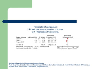 Non-steroid agents for idiopathic pulmonary fibrosis
Paolo Spagnolo2
, Cinzia Del Giovane3
, Fabrizio Luppi4
, Stefania Cerri2
, Sara Balduzzi3
, E. Haydn Walters5
, Roberto D'Amico3
, Luca
Richeldi2,*
from The Cochrane Collaboration, 8 september 2010.
Forest plot of comparison:
2 Pirfenidone versus placebo, outcome.
2.1 Progression-free survival.
 