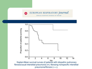 Kaplan-Meier survival curves of patients with idiopathic pulmonary
fibrosis/usual interstitial pneumonia (═). fibrosing nonspecific interstitial
pneumonia/fibrosis (-----).
 