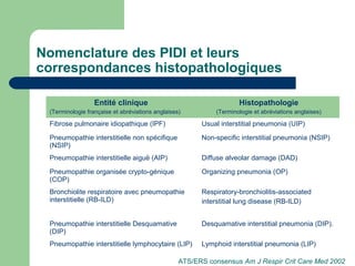 Nomenclature des PIDI et leurs
correspondances histopathologiques
Entité clinique
(Terminologie française et abréviations anglaises)
Histopathologie
(Terminologie et abréviations anglaises)
Fibrose pulmonaire idiopathique (IPF) Usual interstitial pneumonia (UIP)
Pneumopathie interstitielle non spécifique
(NSIP)
Non-specific interstitial pneumonia (NSIP)
Pneumopathie interstitielle aiguë (AIP) Diffuse alveolar damage (DAD)
Pneumopathie organisée crypto-génique
(COP)
Organizing pneumonia (OP)
Bronchiolite respiratoire avec pneumopathie
interstitielle (RB-ILD)
Respiratory-bronchiolitis-associated
interstitial lung disease (RB-ILD)
Pneumopathie interstitielle Desquamative
(DIP)
Desquamative interstitial pneumonia (DIP).
Pneumopathie interstitielle lymphocytaire (LIP) Lymphoid interstitial pneumonia (LIP)
ATS/ERS consensus Am J Respir Crit Care Med 2002
 