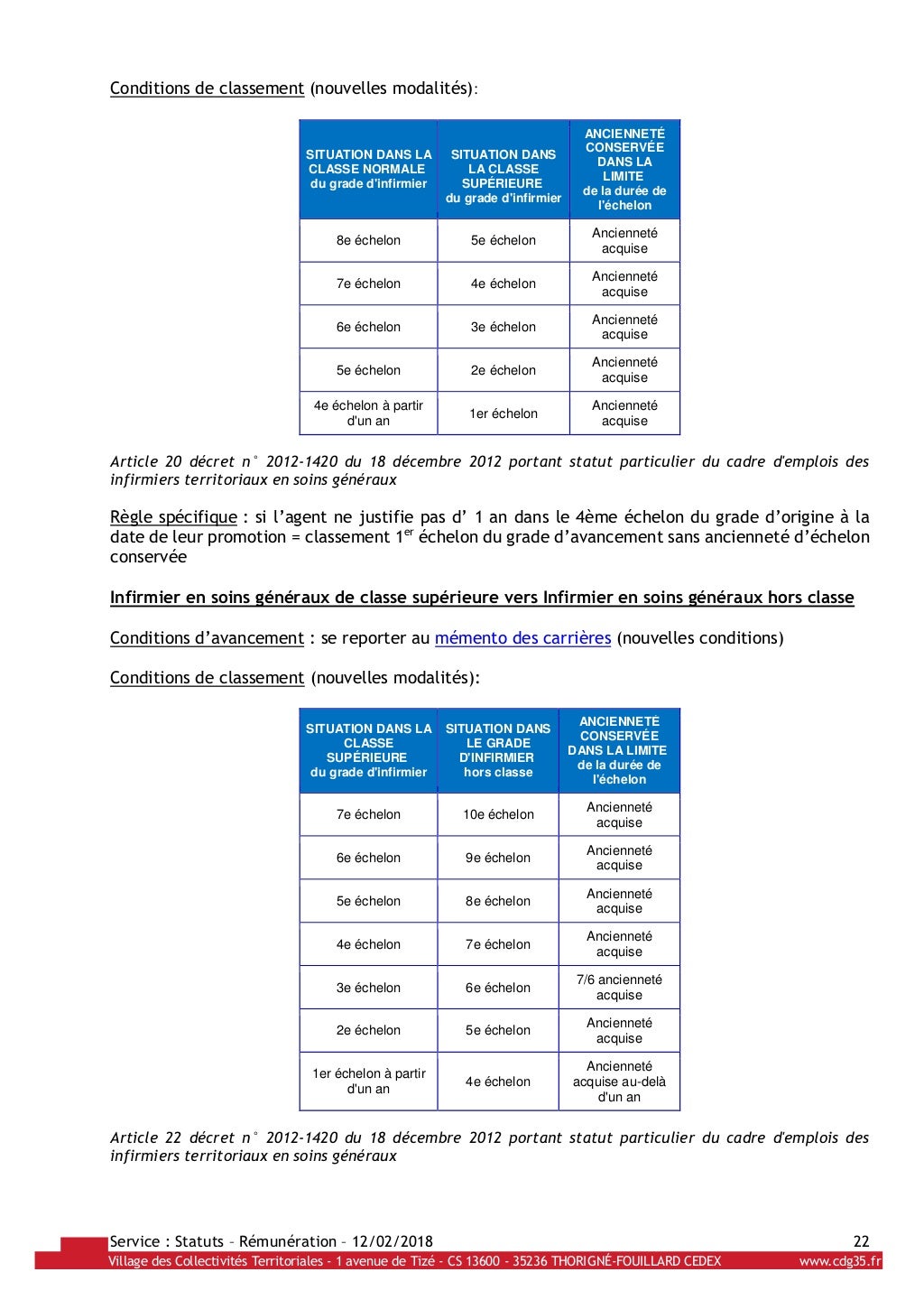 Tableau De Concordance Code De La Fonction Publique