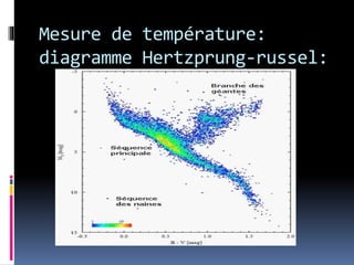 Mesure de température:
diagramme Hertzprung-russel:
 