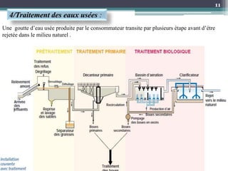 11
4/Traitement des eaux usées :
Une goutte d’eau usée produite par le consommateur transite par plusieurs étape avant d’étre
rejetée dans le milieu naturel .
 