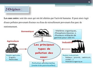 2/Origines :
6
Les eaux usées: sont des eaux qui ont été altérées par l'activité humaine. Il peut ainsi s'agir
d'eaux polluées provenant d'usines ou d'eau de ruissellement provenant d'un parc de
stationnement.
 