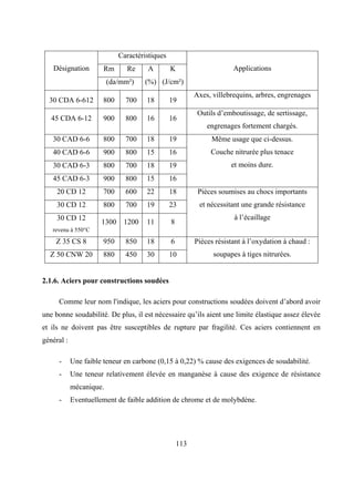 113
Caractéristiques
Rm Re A K
Désignation
(da/mm²) (%) (J/cm²)
Applications
30 CDA 6-612 800 700 18 19
Axes, villebrequins, arbres, engrenages
45 CDA 6-12 900 800 16 16
Outils d’emboutissage, de sertissage,
engrenages fortement chargés.
30 CAD 6-6 800 700 18 19
40 CAD 6-6 900 800 15 16
30 CAD 6-3 800 700 18 19
45 CAD 6-3 900 800 15 16
Même usage que ci-dessus.
Couche nitrurée plus tenace
et moins dure.
20 CD 12 700 600 22 18
30 CD 12 800 700 19 23
30 CD 12
revenu à 550°C
1300 1200 11 8
Pièces soumises au chocs importants
et nécessitant une grande résistance
à l’écaillage
Z 35 CS 8 950 850 18 6
Z 50 CNW 20 880 450 30 10
Pièces résistant à l’oxydation à chaud :
soupapes à tiges nitrurées.
2.1.6. Aciers pour constructions soudées
Comme leur nom l'indique, les aciers pour constructions soudées doivent d’abord avoir
une bonne soudabilité. De plus, il est nécessaire qu’ils aient une limite élastique assez élevée
et ils ne doivent pas être susceptibles de rupture par fragilité. Ces aciers contiennent en
général :
- Une faible teneur en carbone (0,15 à 0,22) % cause des exigences de soudabilité.
- Une teneur relativement élevée en manganèse à cause des exigence de résistance
mécanique.
- Eventuellement de faible addition de chrome et de molybdène.
 