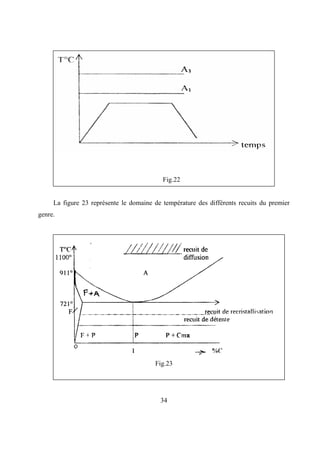 34
Fig.22
La figure 23 représente le domaine de température des différents recuits du premier
genre.
Fig.23
 