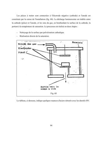 94
Les pièces à traiter sont connectées à l'électrode négative (cathode) et l'anode est
constituée par la caisse de l'installation (fig. 68). La décharge luminescente est établie entre
la cathode (pièce) et l'anode, et les ions du gaz, en bombardant la surface de la cathode, la
portent à la température de saturation. Le processus est réalisé en deux étapes :
- Nettoyage de la surface par pulvérisation cathodique.
- Réalisation directe de la saturation.
Fig. 68
Le tableau, ci-dessous, indique quelques nuances d'aciers nitrurés avec les duretés HV.
 