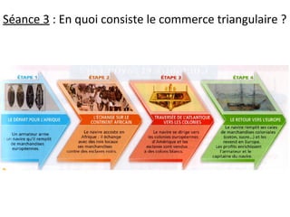 Séance 3 : En quoi consiste le commerce triangulaire ?
 