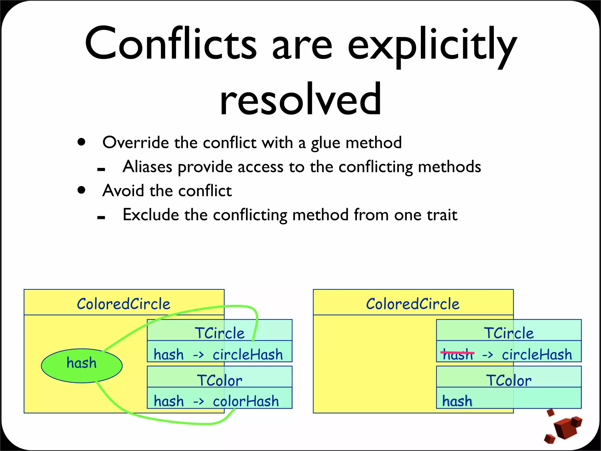Presentation of Traits