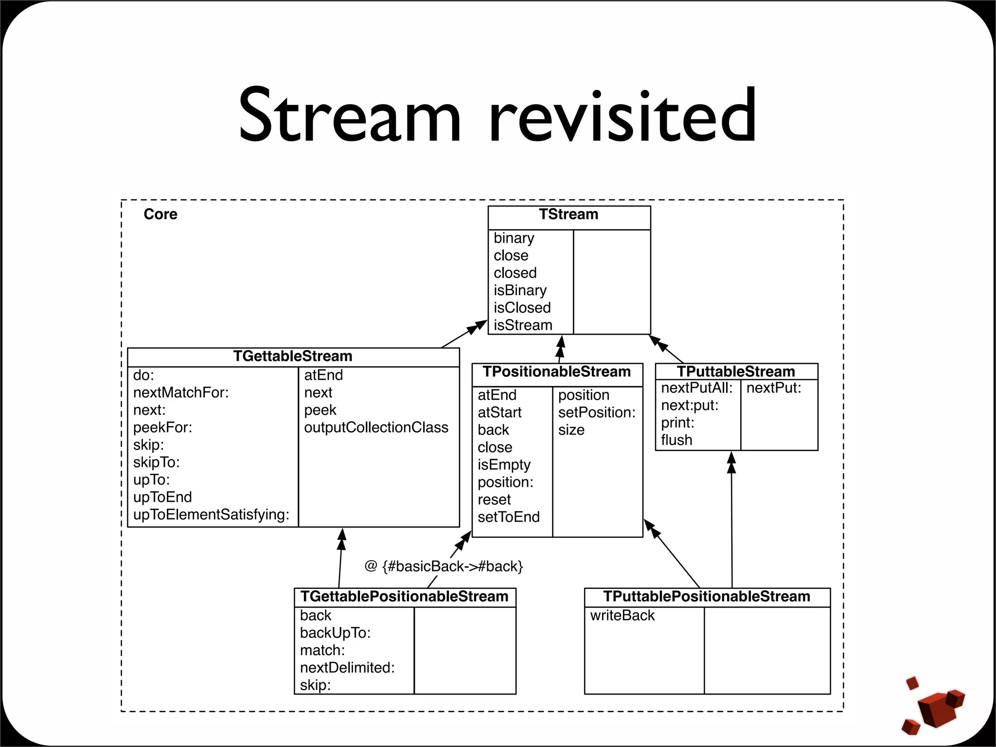Presentation of Traits